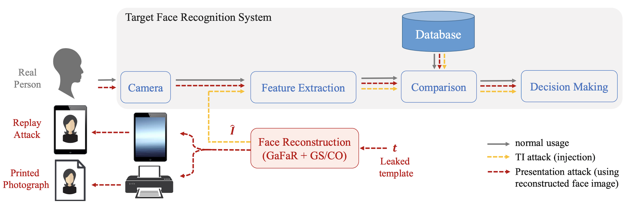 Evaluation Blockdiagram