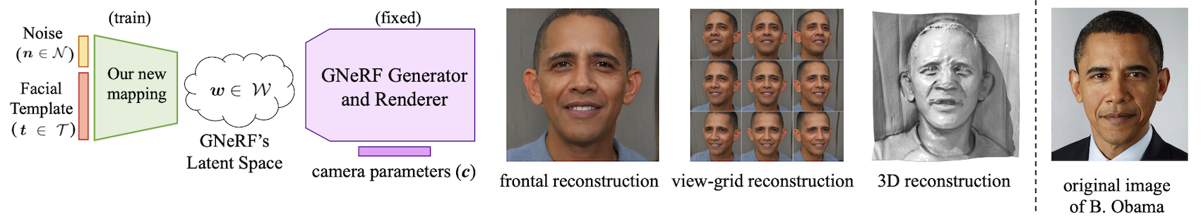 General blockdiagram