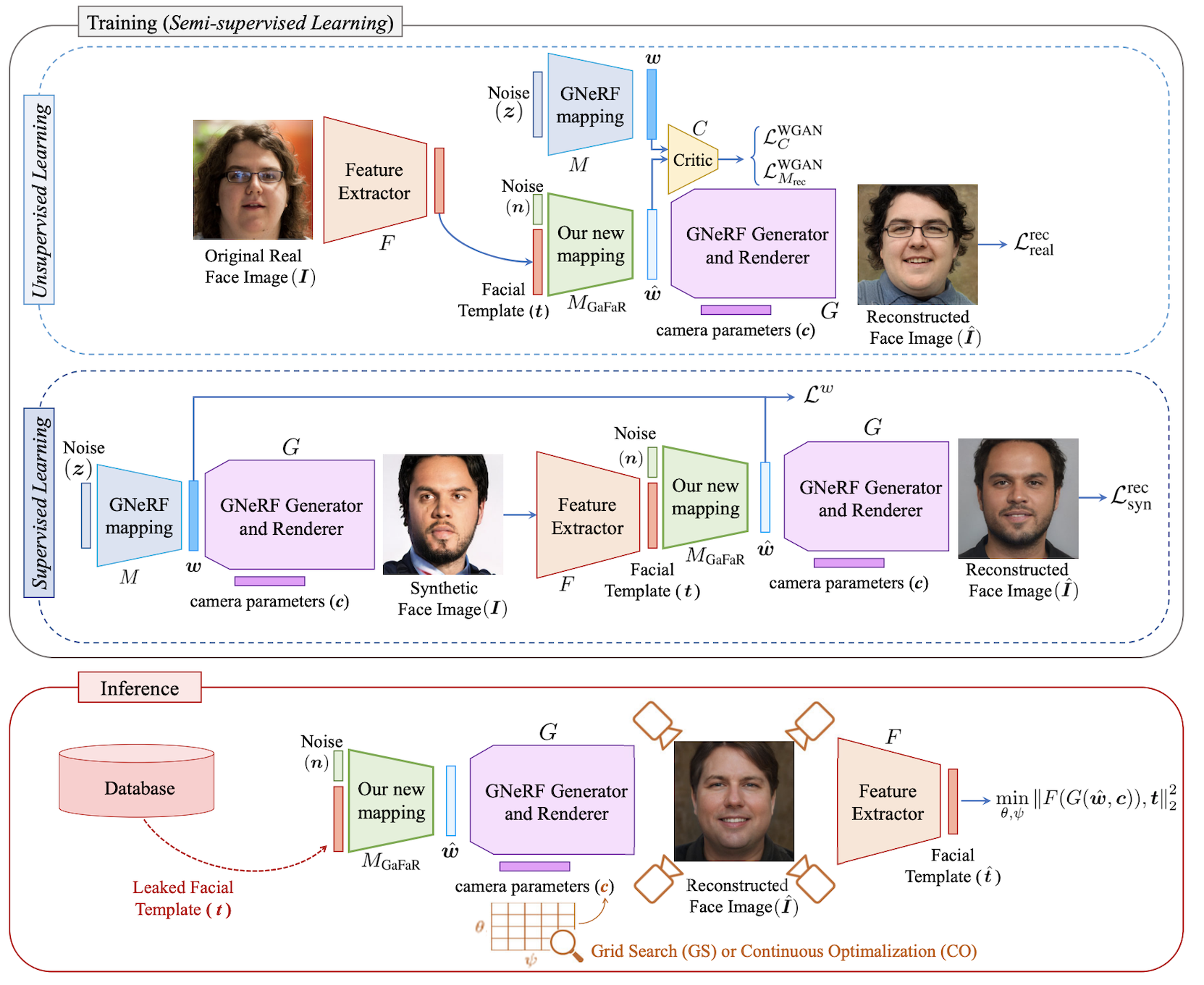 Block diagram of GaFaR